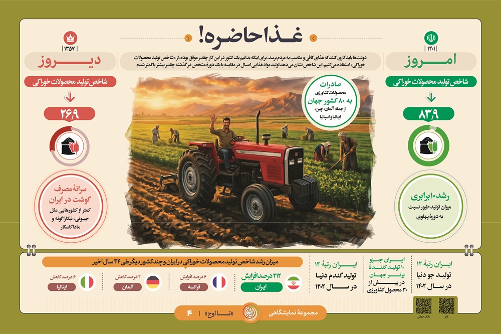 مجموعه نمایشگاهی تا اوج ( فصل دوم)